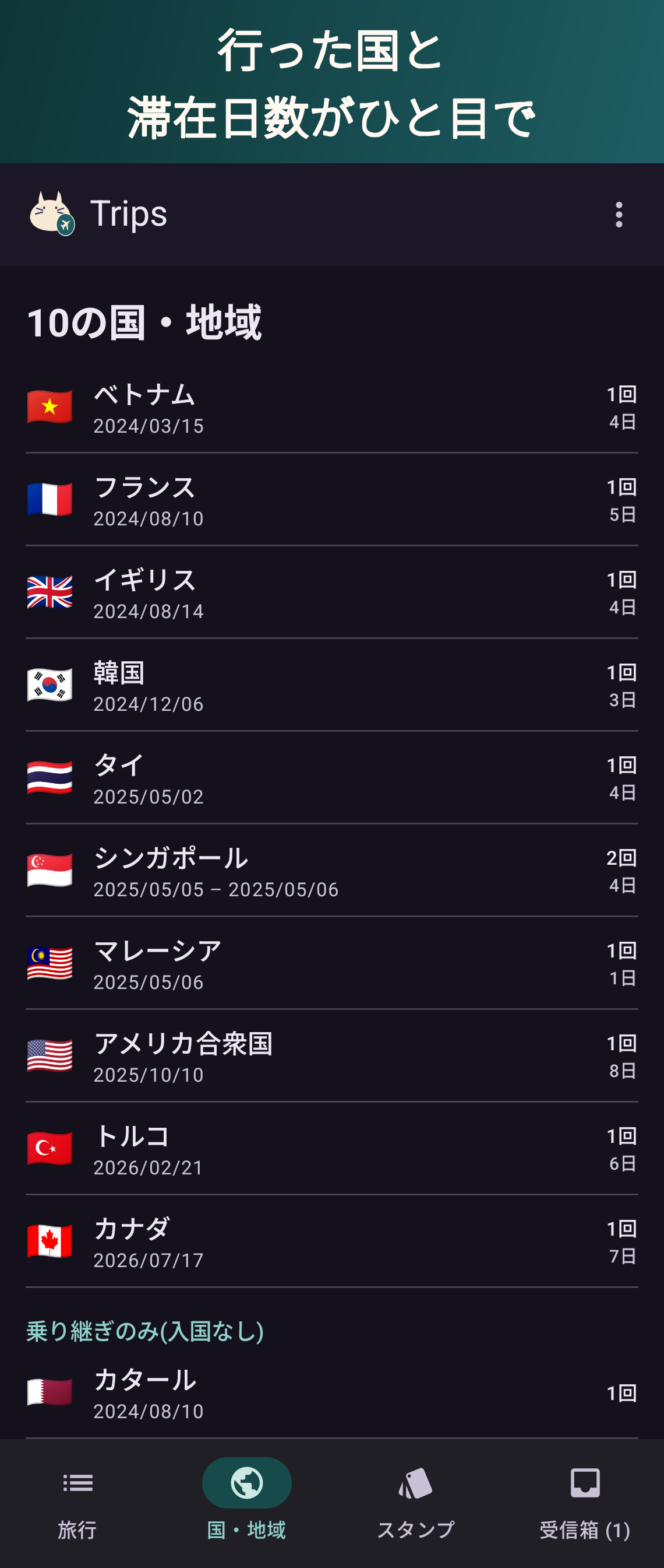 行った国と滞在日数がひと目で